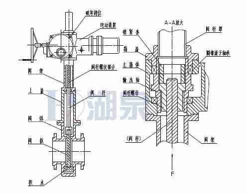 Z43F、Z543F、Z643F、Z943F帶導(dǎo)流孔平板閘閥