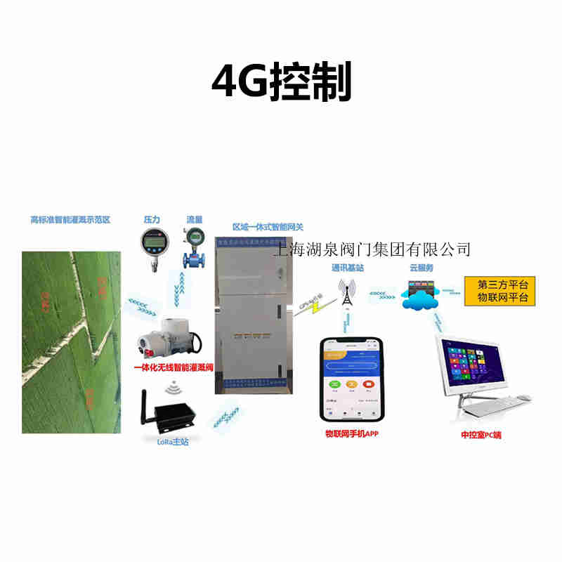 手機(jī)無(wú)線遙控電動(dòng)閥門