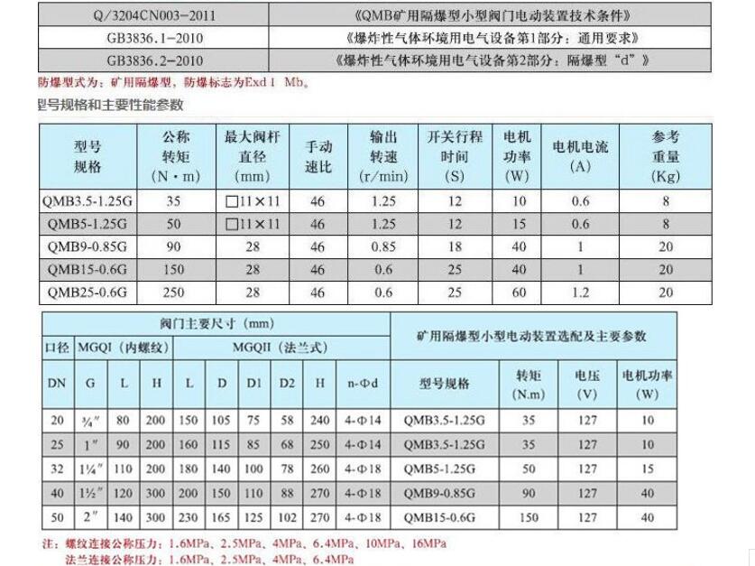 礦用電動(dòng)球閥QMB3.5-1.25G1.0DN20（說(shuō)明書）